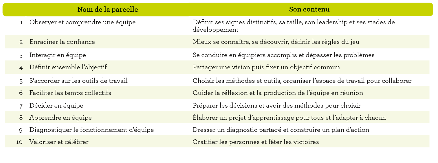 contenus parcelles